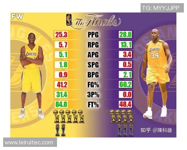 科比职业生涯各项数据解析与历史地位评估